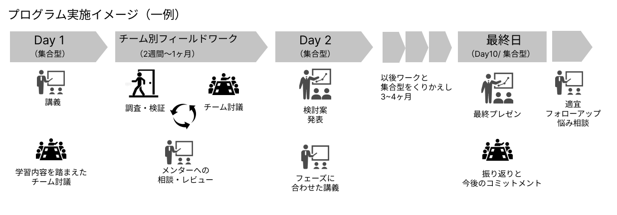 プログラム実施イメージ