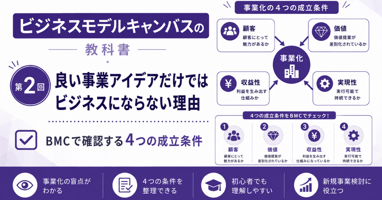 良い事業アイデアだけではビジネスにならない理由｜ビジネスモデルキャンバスで確認する4つの成立条件　～ビジネスモデルキャンバスの教科書②～