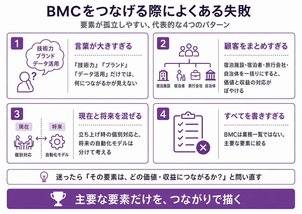 BMCをつなげる際によくある失敗