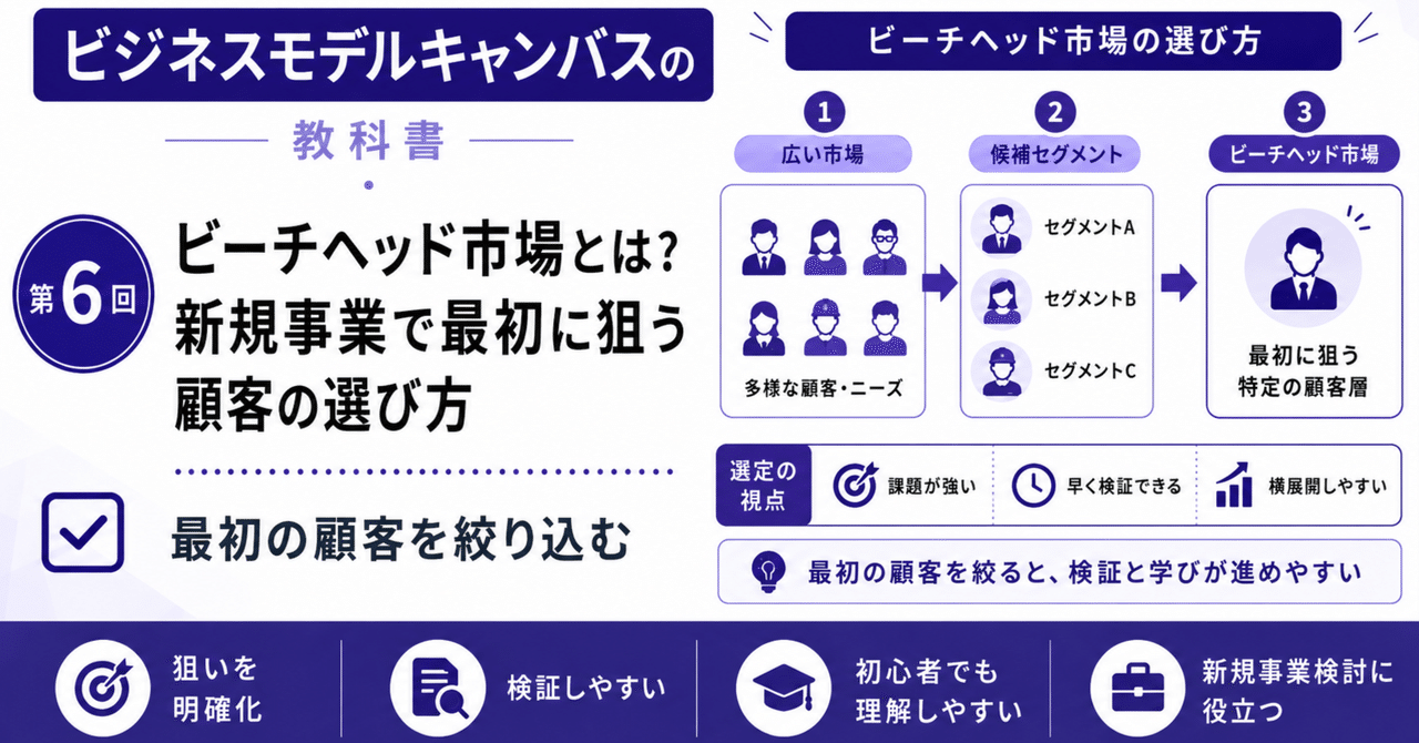 ビーチヘッド市場とは？新規事業で最初に狙う顧客の選び方　～ビジネスモデルキャンバスの教科書⑥～