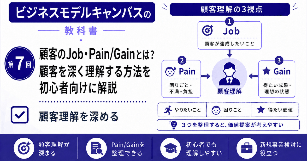 顧客のJob・Pain/Gainとは？顧客を深く理解する方法を初心者向けに解説　～ビジネスモデルキャンバスの教科書⑦～